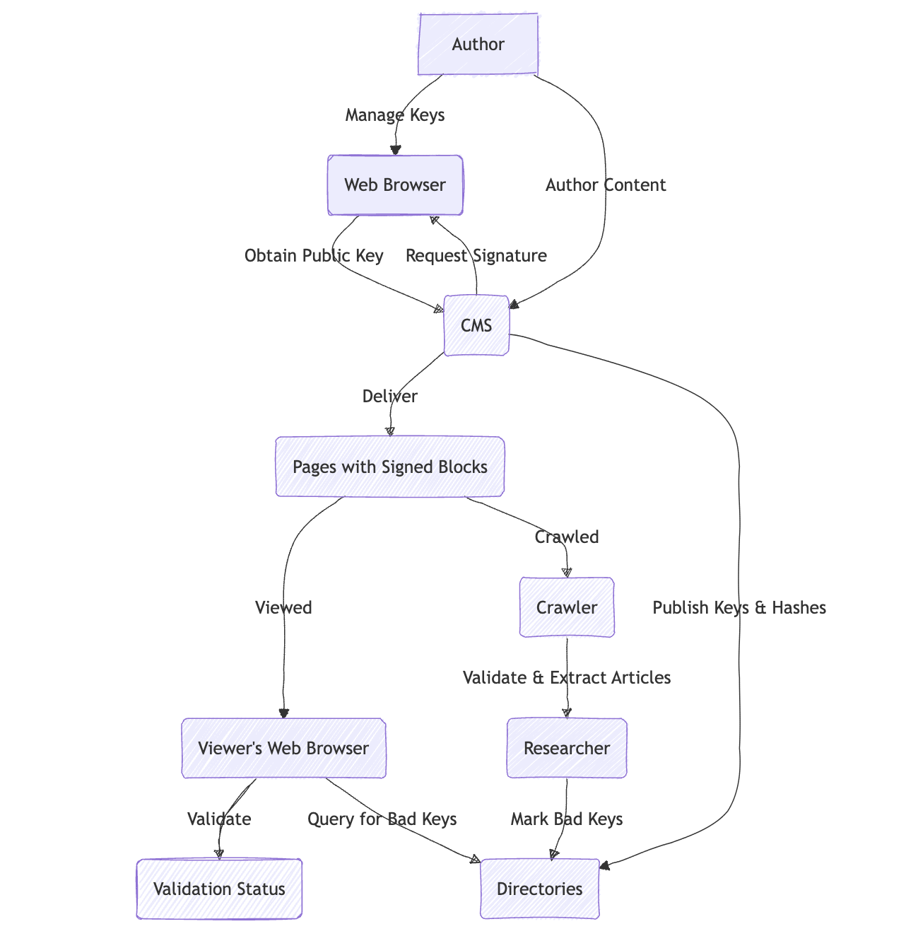 HTMLTrust System Architecture